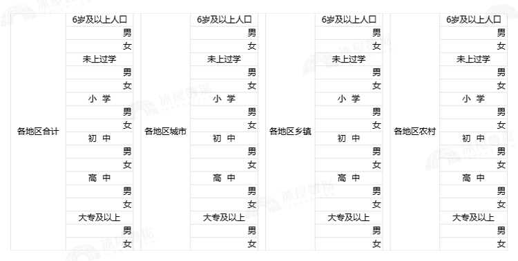 N1142-各省平均受教育年限计算(人力资本) 无缺失2001-2023年表格_详情