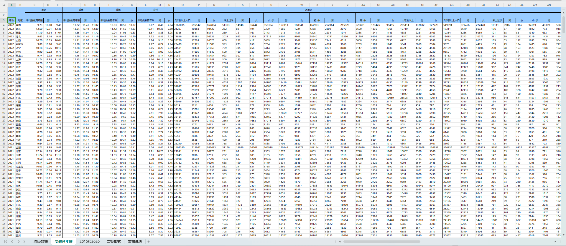 N1142-各省平均受教育年限计算(人力资本) 无缺失2001-2023年表格_详情