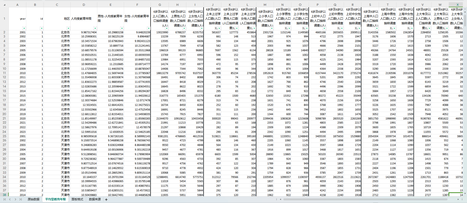 N1142-各省平均受教育年限计算(人力资本) 无缺失2001-2023年表格_详情