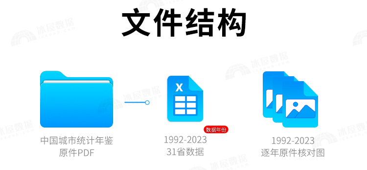 N1143-各31省份级固定资产投资总额1992-2023无缺失Excel表格数据_详情