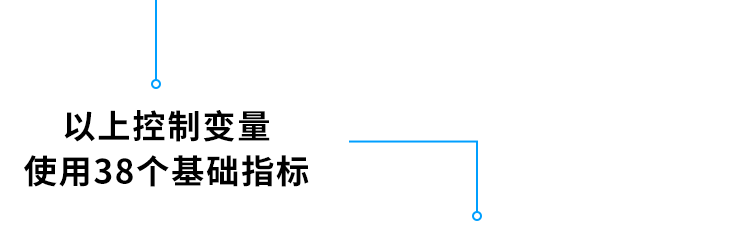 N1164-【更新2023】各省份常用控制变量面板数据汇总31省合集表格数据2000-2023年_详情