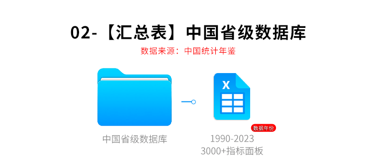 N1164-【更新2023】各省份常用控制变量面板数据汇总31省合集表格数据2000-2023年_详情