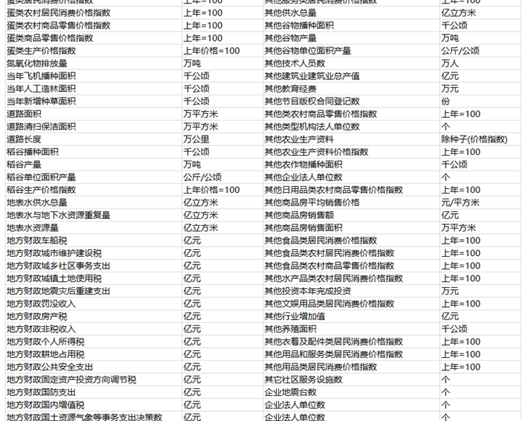 N1164-【更新2023】各省份常用控制变量面板数据汇总31省合集表格数据2000-2023年_详情